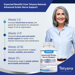 Tetyana Naturals 90-day guarantee seal promotes buyer confidence