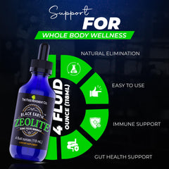 THE FOOD MOVEMENT CO Zeolite with fulvic and humic acids highlights a mineral-rich blend.