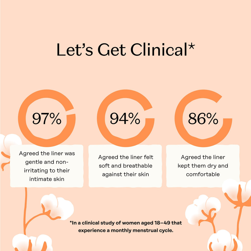 OCS-certified organic cotton cover on Honey Pot pantiliner