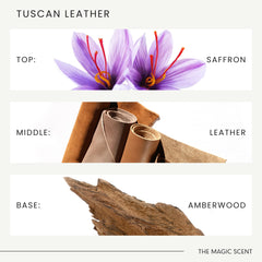 The Magic Scent Tuscan Leather diffuser oil packaging back with notes