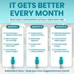 The Plug Liver Cleanse bottle shows non-GMO and kosher certification