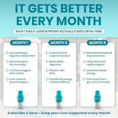 The Plug Liver Cleanse used in morning routine for energy.