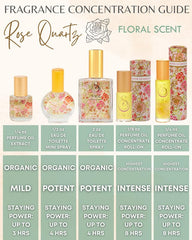 The Sage Lifestyle Rose Quartz Roll On packaging and box, eco-friendly gift for fragrance lovers.