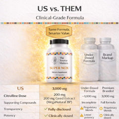 The Source Matters Super NOX capsules close-up for convenient daily support.