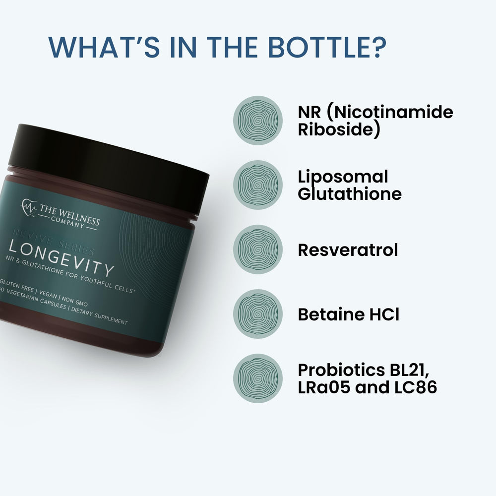 Liposomal glutathione visual highlighting enhanced absorption for Longevity.