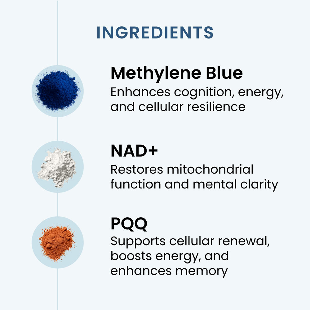 Recharge ingredients visual with PQQ, NAD+, and Methylene Blue for mitochondrial health