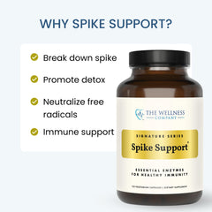 The Wellness Company Spike Support bottle with label, shows 120 capsules for 60 days.