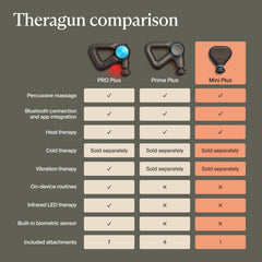 TheraGun Mini Plus FDA-registered medical device supports trusted recovery tools.