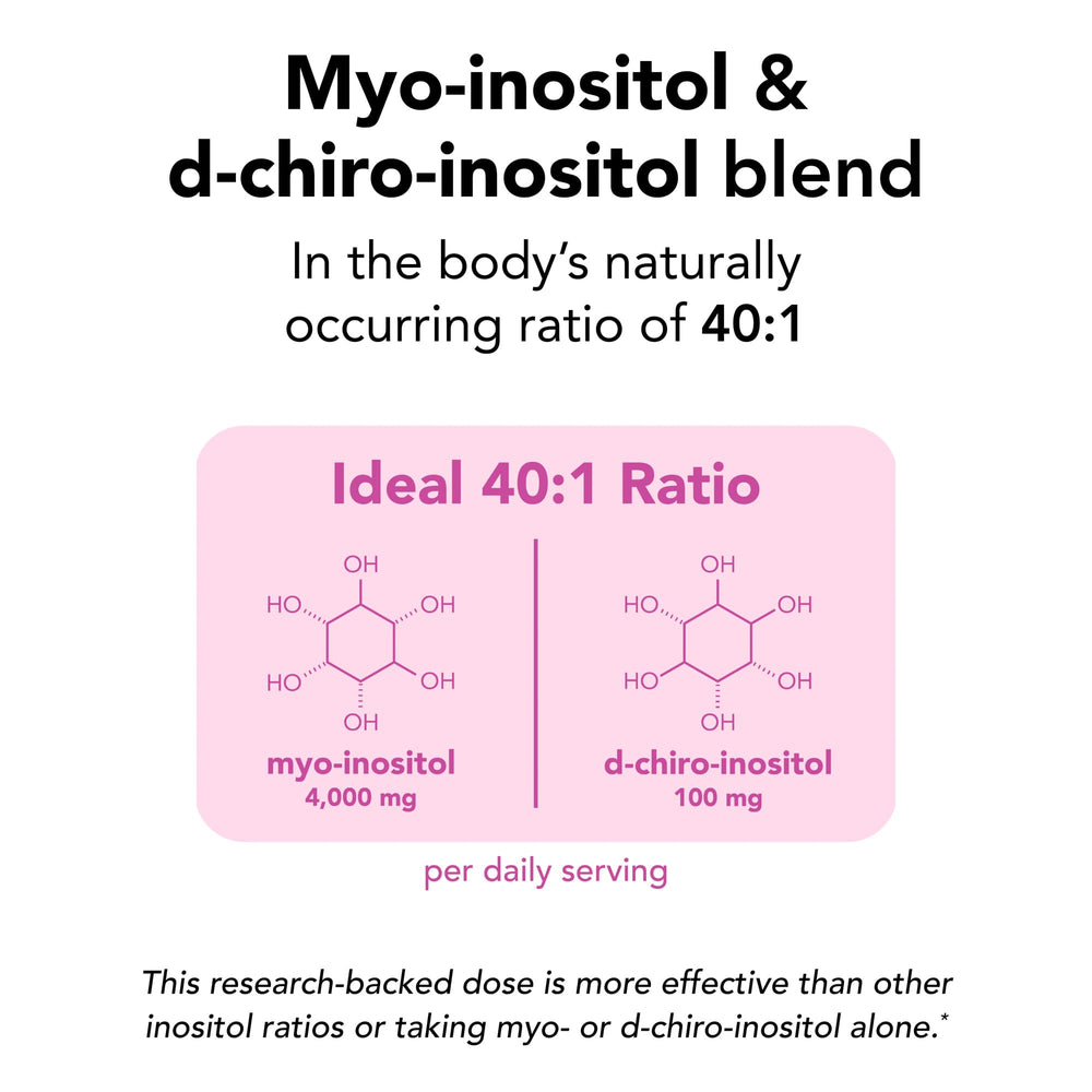Theralogix Ovasitol daily dose scoop indicates 4000 mg myo inositol per serving