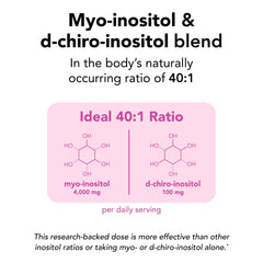Theralogix Ovasitol daily dose scoop indicates 4000 mg myo inositol per serving