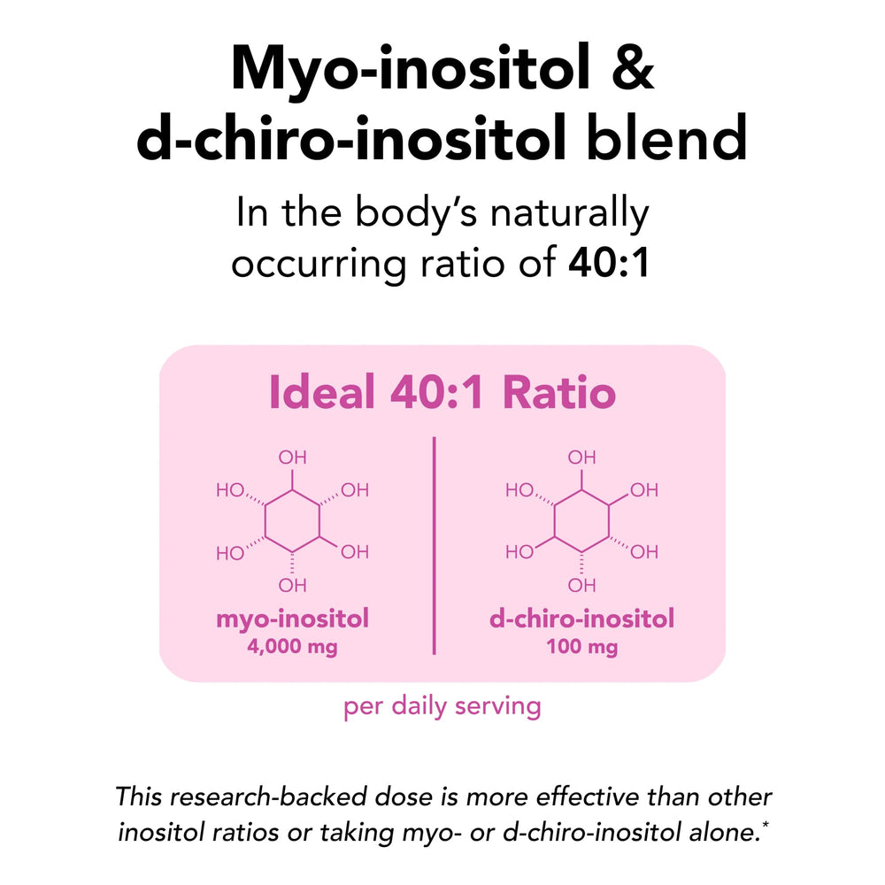 Theralogix Ovasitol single-serve packets for daily use.