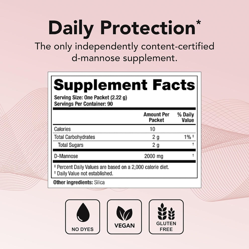 Theralogix TheraCran One Mannose One ingredients chart highlighting purity and premium sources.