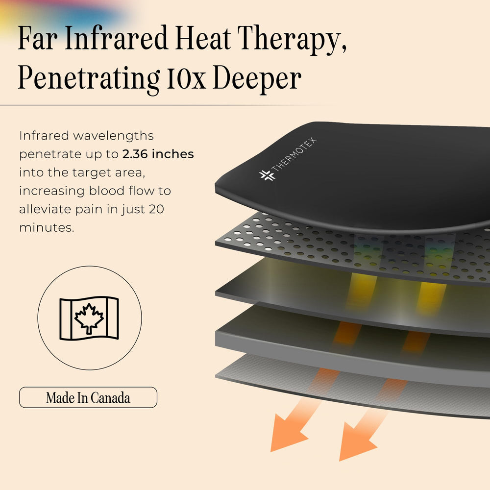 Thermotex Gold pad folded for compact storage