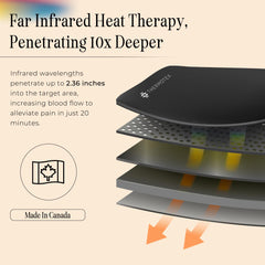 Thermotex Gold pad folded for compact storage