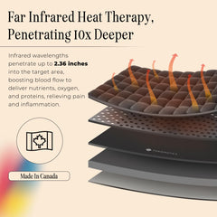Thermotex left-wrist heating pad packaging includes everything you need.