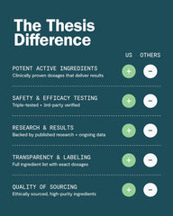 THESIS Motivation L‑phenylalanine capsule suggesting mood and productivity hint