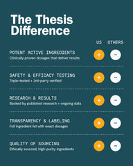THESIS Confidence capsules convey calm, focused energy