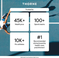 THORNE Advanced Iron Complex box packaging suitable for online purchase.