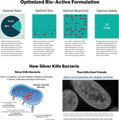 Thrival Labs daily-use silver liquid with potential immune support benefits.
