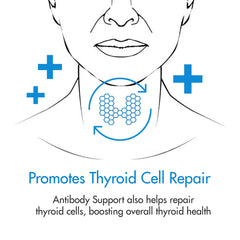 Thyroid Specific Formulations Antibody Support front-panel shot emphasizes brand heritage