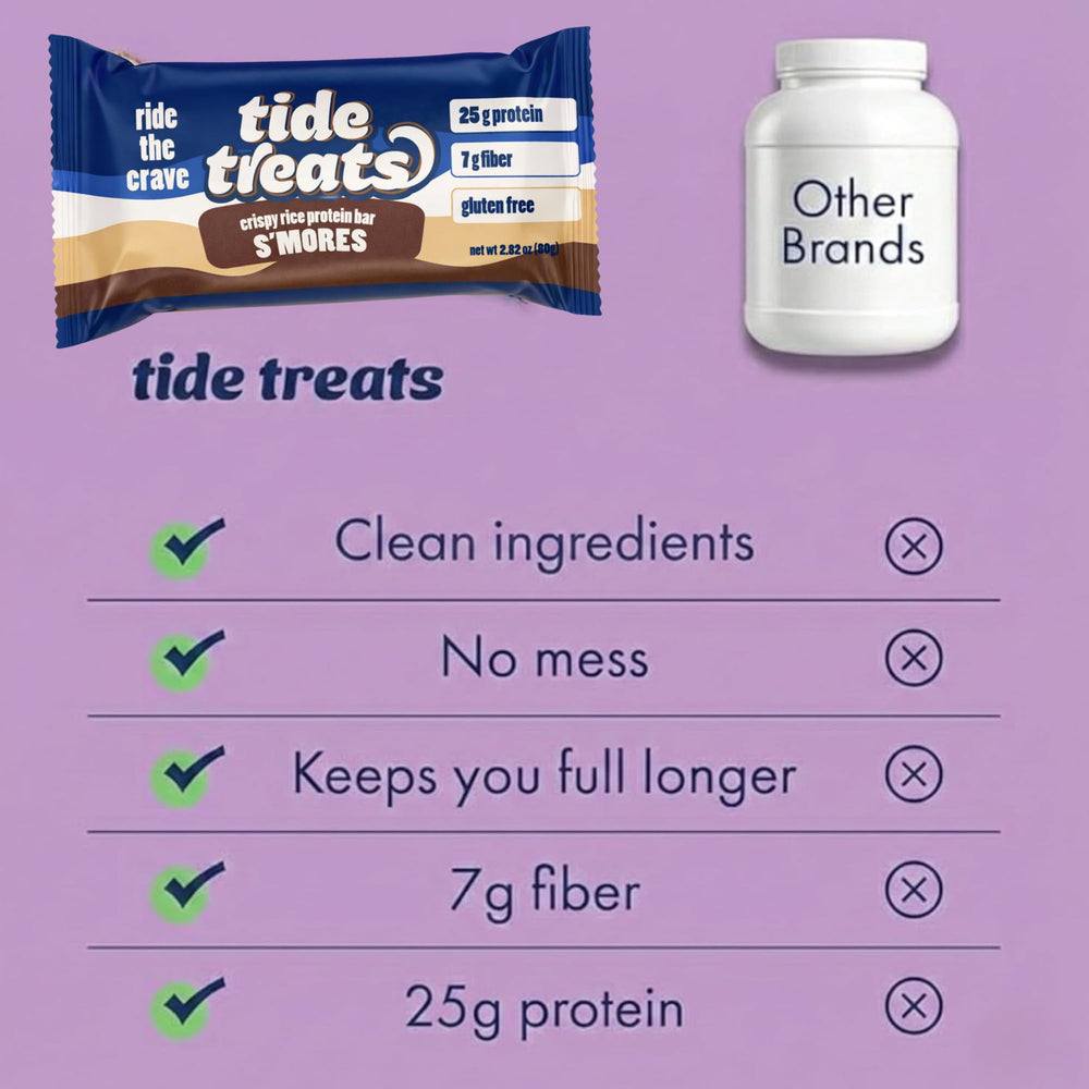 Tidetreats Crispy Rice Bar Crunchy texture ideal after workouts.