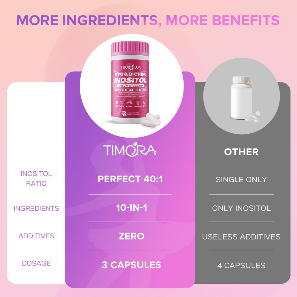 TIMORA packaging on wood surface signals premium quality ingredients