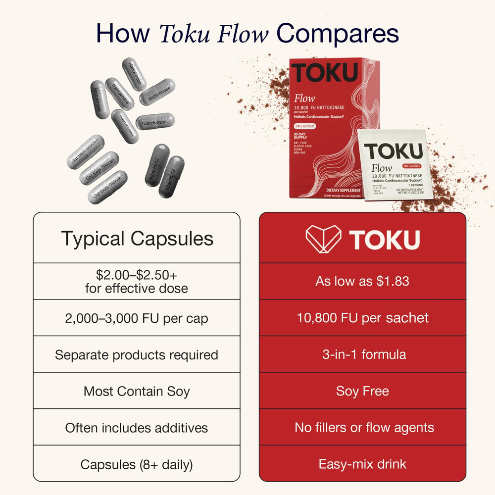 Toku Flow oat beta glucan panel showing 3 g per serving.