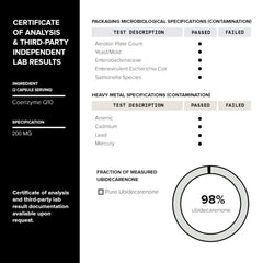 Toniiq CoQ10 batch lab testing for quality