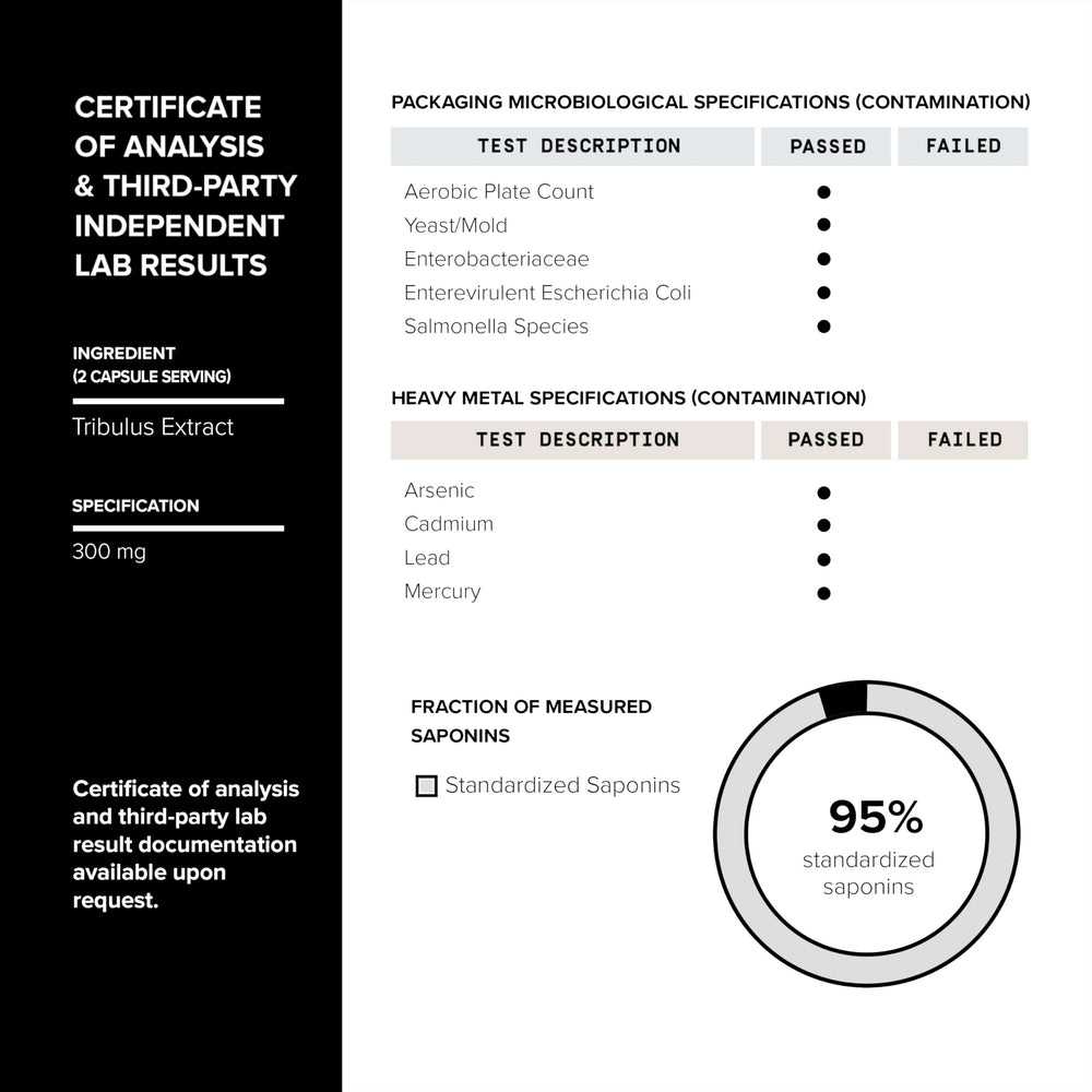 Toniiq Elite T Formula label with clear ingredient details for transparency.