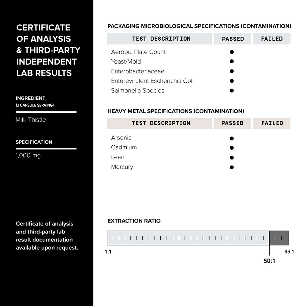 Toniiq Milk Thistle batch purity testing demonstrates quality control