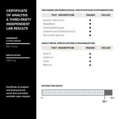 Toniiq Milk Thistle batch purity testing demonstrates quality control