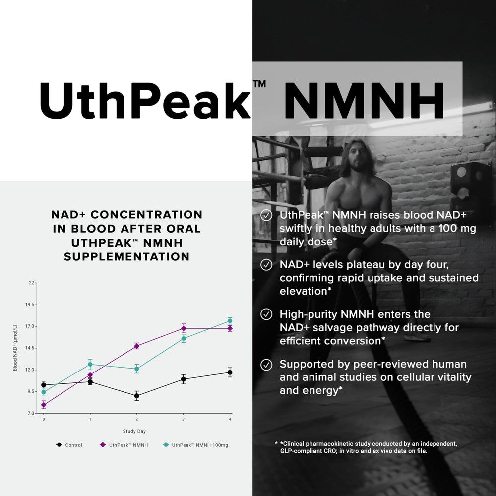 Toniiq NMNH Resveratrol-Quercetin-TMG panel indicates synergistic ingredients.