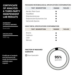 Toniiq Quercetin ingredients panel reveals clean composition