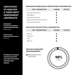 Toniiq Resveratrol Blend ingredients chart highlights resveratrol and quercetin synergy.
