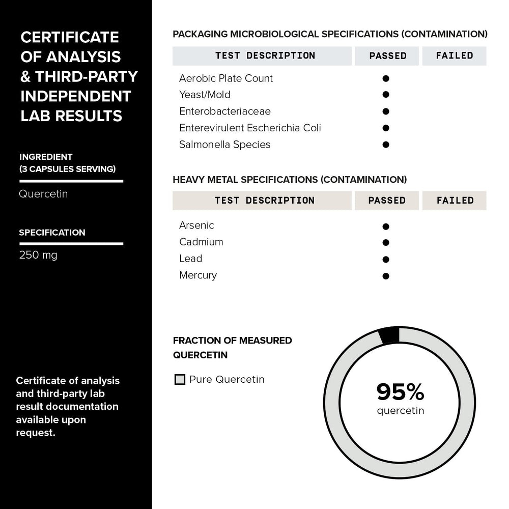 Toniiq Resveratrol Blend USA facility tag emphasizes quality manufacturing.