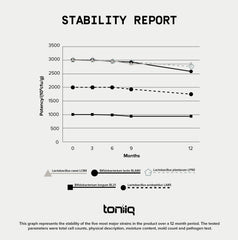 Toniiq third-party testing label indicating verified potency and purity