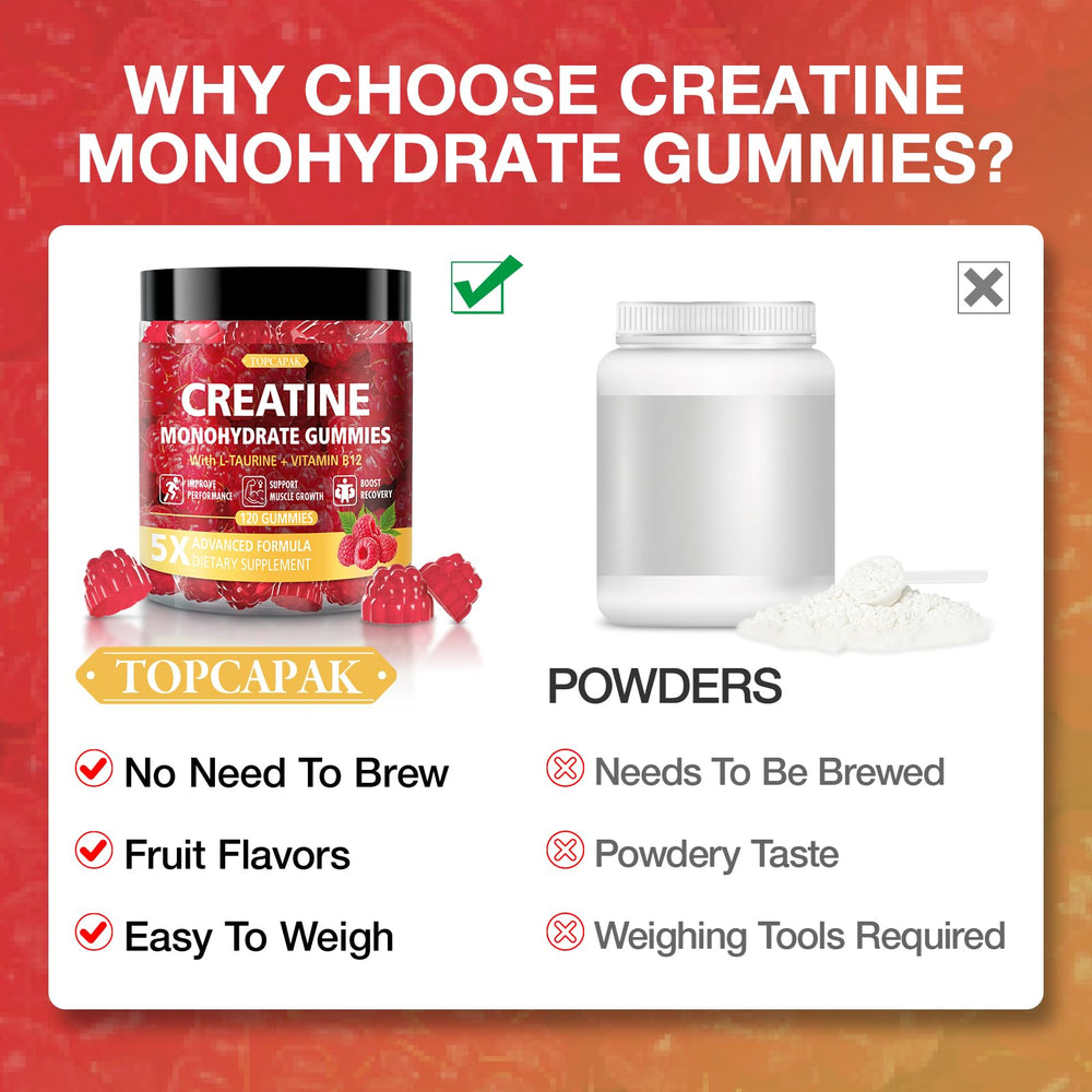 TopCAPAK Creatine Gummies resealable bottle keeps freshness