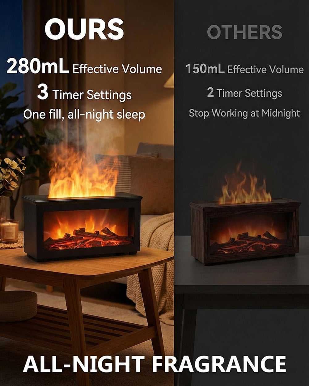 Torlaist diffuser remote control enables convenient timer and mist settings.