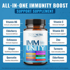 Total Nutra Immune Boost capsules closeup highlights potent blend for balanced immunity.