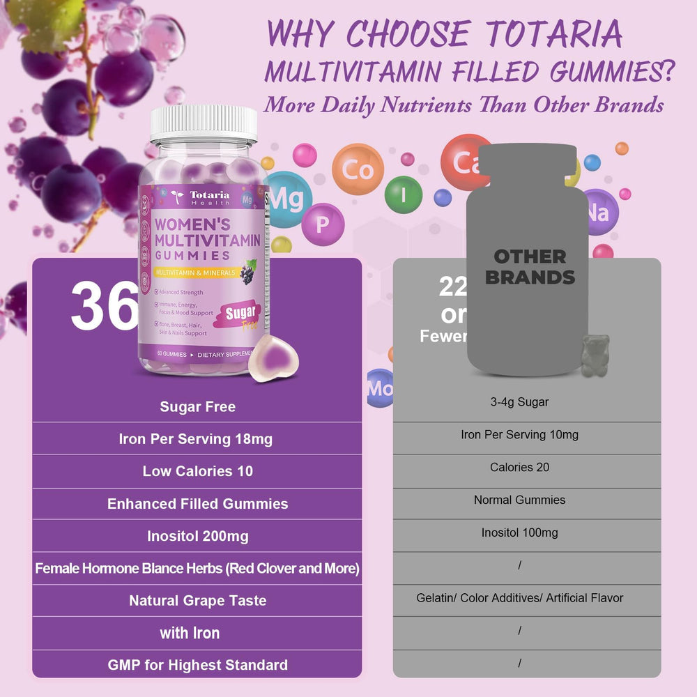 Totaria filled gummies design emphasizes higher bioavailability and stable absorption.
