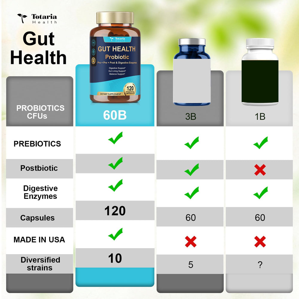Totaria gluten-free dairy-free label conveys suitability for sensitive diets.