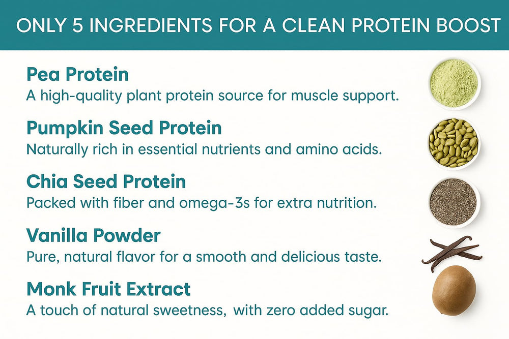 TOZZY Organic Yellow Peas closeup emphasizes clean, pea-based protein source.