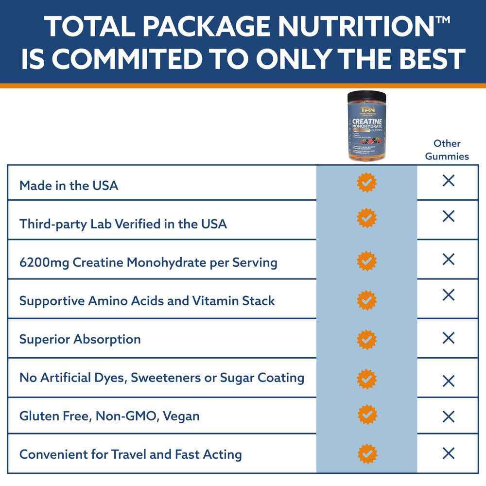 TPN Total Package Nutrition Creatine Monohydrate Gummies serving before workout; supports energy and endurance.