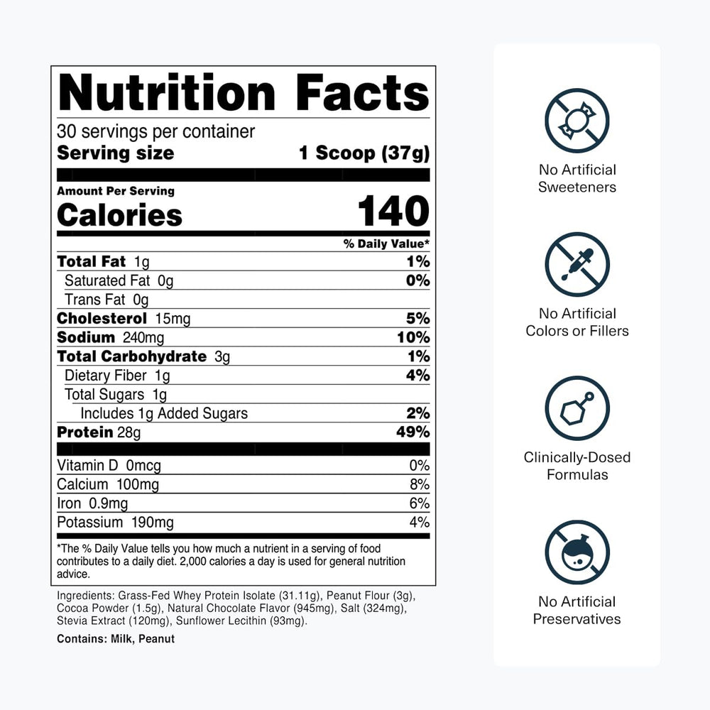 Close-up of grass-fed whey protein isolate powder texture and aroma