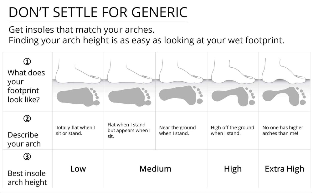 Unisex Pace insoles by Tread Labs deliver firm support for wide feet.