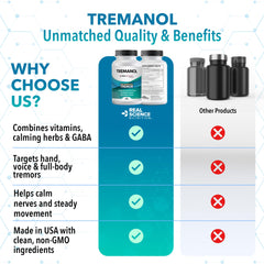 Tremanol bottle with USA-origin stamp signals quality manufacturing.
