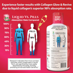 Tropical Oasis Liquid Collagen Glow hair and nails illustration implying strengthened growth.
