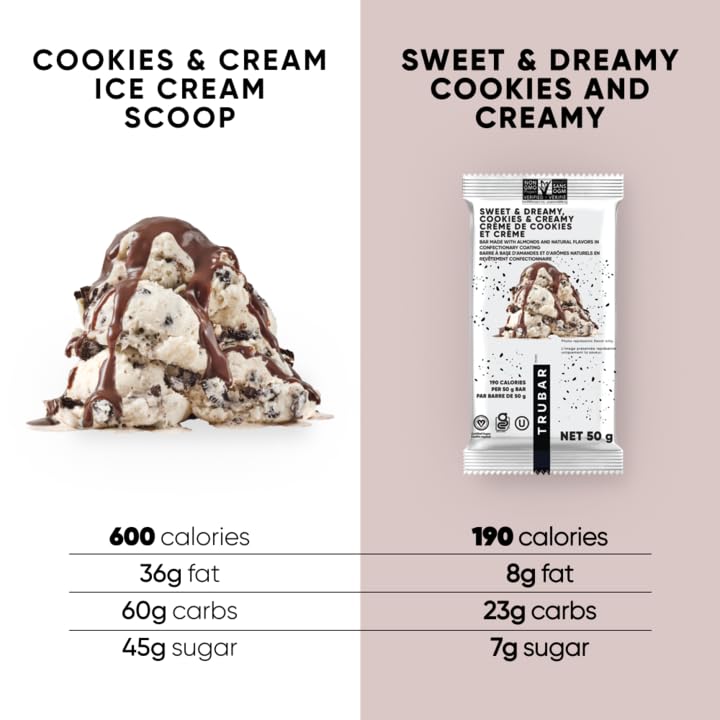 TRUBAR Cocoa Protein Bar nutrition panel with 12g protein and 190 calories