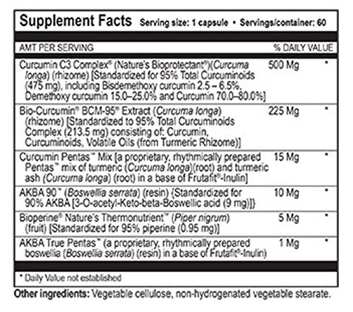 True Botanica Curcumin Plus capsules label highlighting ingredients and dosage.