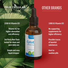 Cytod-K2 drops being added to water for versatile use.